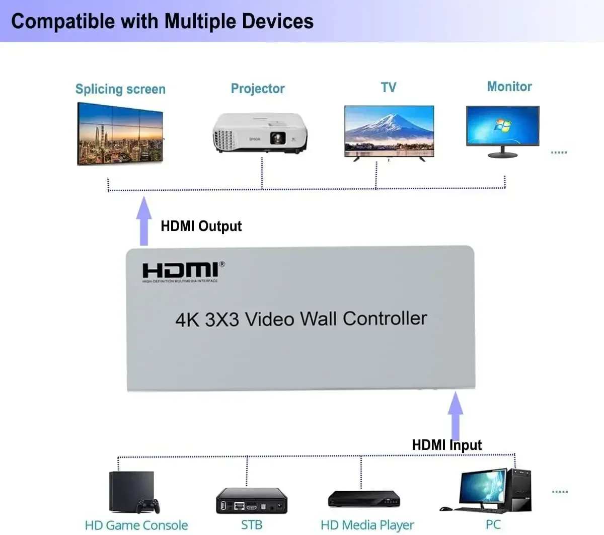 4K 3x3 HDMI Video Wall Control - Home Cinema Wall Panels recensie en prijs