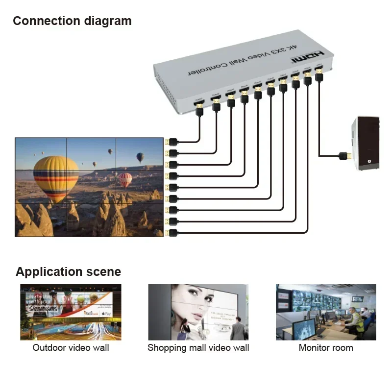 4K 3x3 HDMI Video Wall Control - Home Cinema Wall Panels recensie en prijs