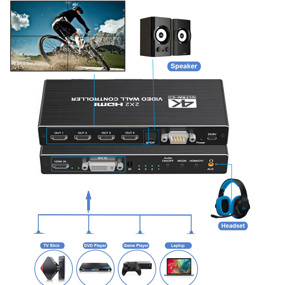 4K HDMI Video Wall Controller  - Home Cinema Wall Panels recensie en prijs