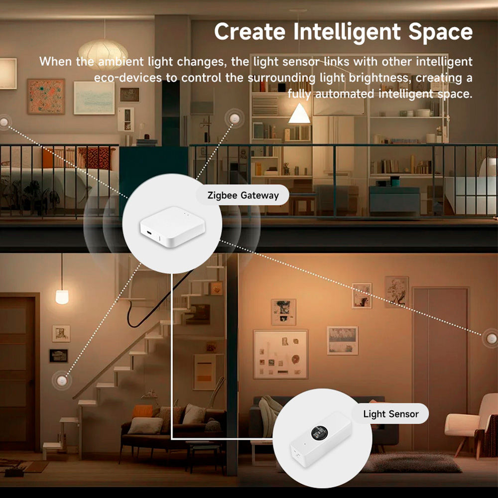 Tuya Zigbee Luminance Light Se - Home Cinema Alexa recensie en prijs