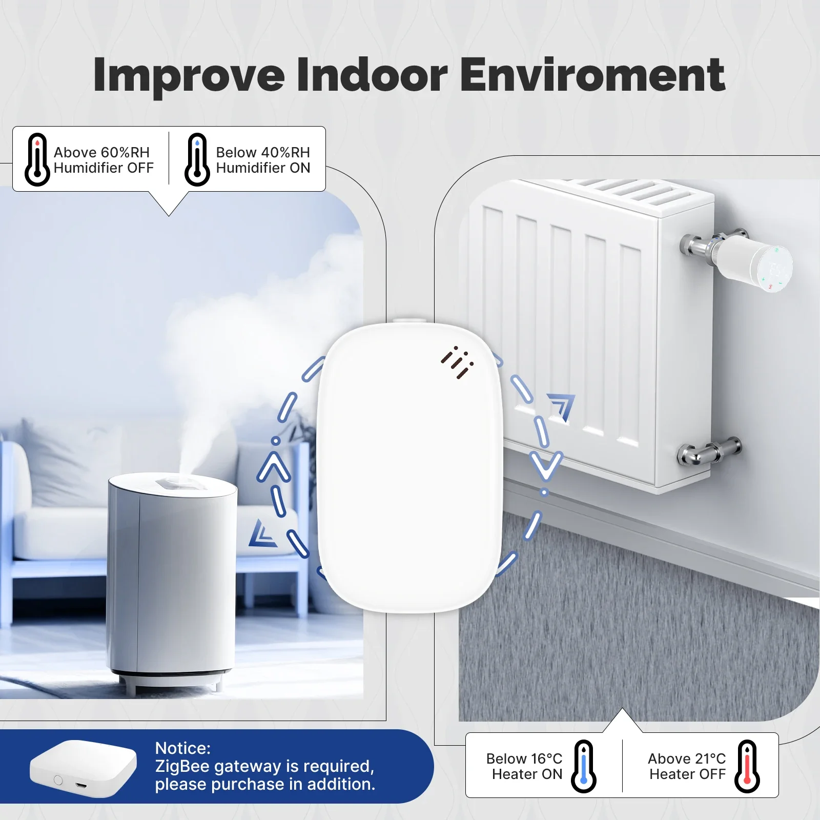 MOES Tuya Zigbee Smart Tempera - Home Cinema Alexa recensie en prijs