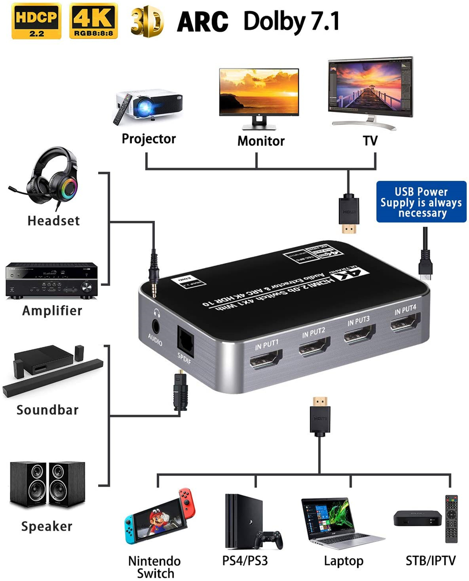 60Hz 4K HDMI-schakelaar HDR HD - Home Cinema Apple recensie en prijs